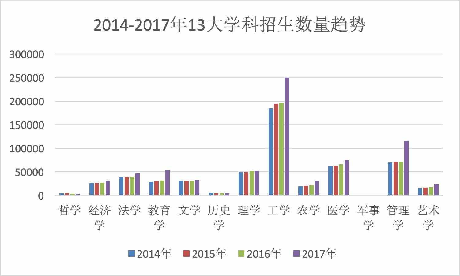 考研十大熱門專業(yè)，一個比一個難考，你的命中了嗎？