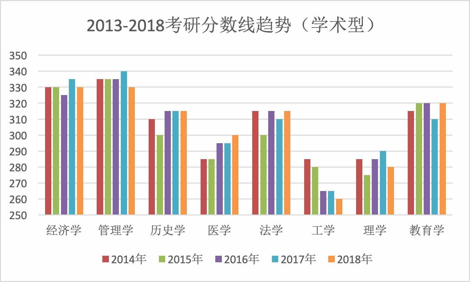 考研十大熱門專業(yè)，一個比一個難考，你的命中了嗎？