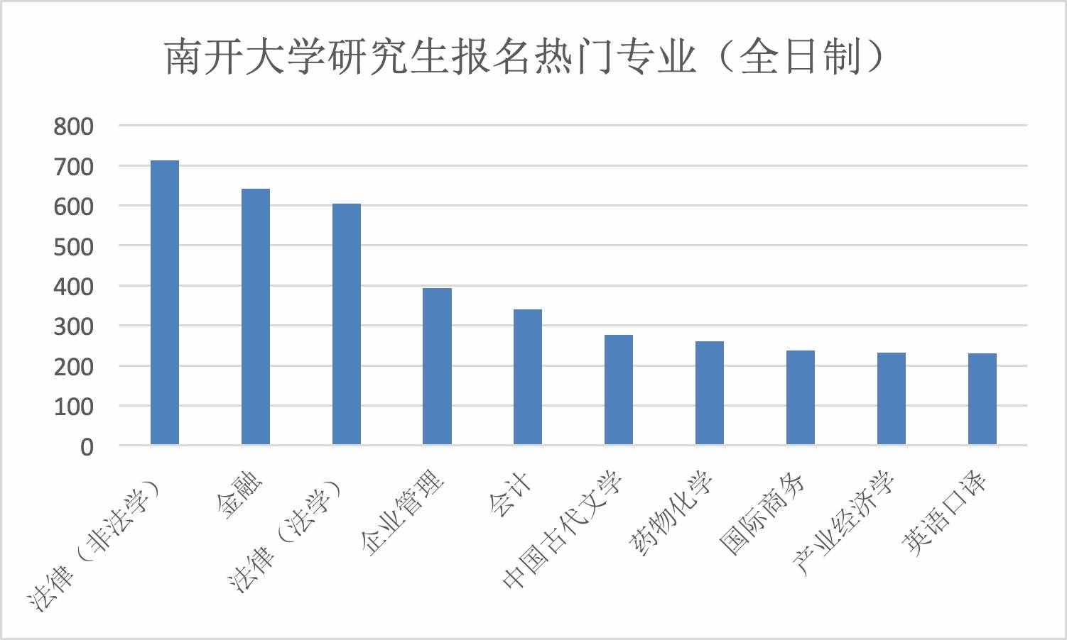 考研十大熱門專業(yè)，一個比一個難考，你的命中了嗎？