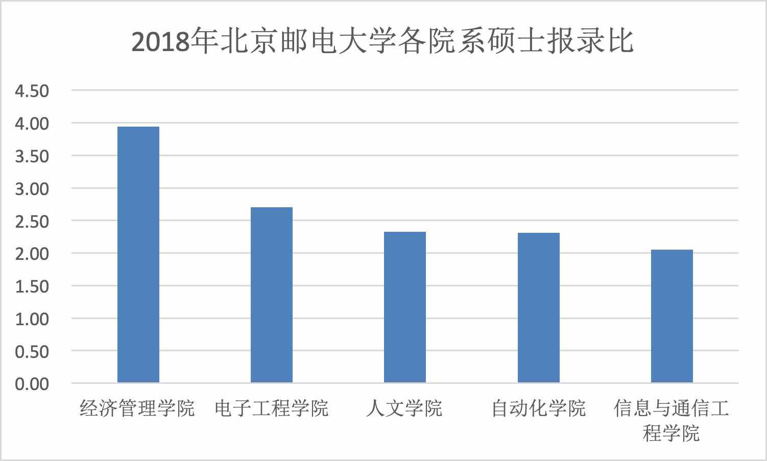 考研十大熱門專業(yè)，一個比一個難考，你的命中了嗎？