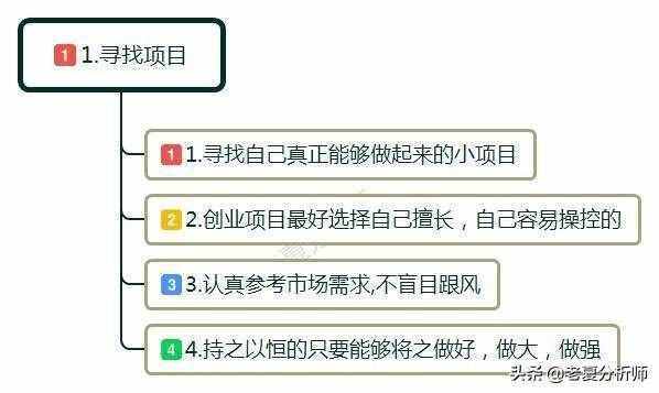 創(chuàng)業(yè)怎么起步？白手起家如何自己創(chuàng)業(yè)？做到這幾點可以少走彎路