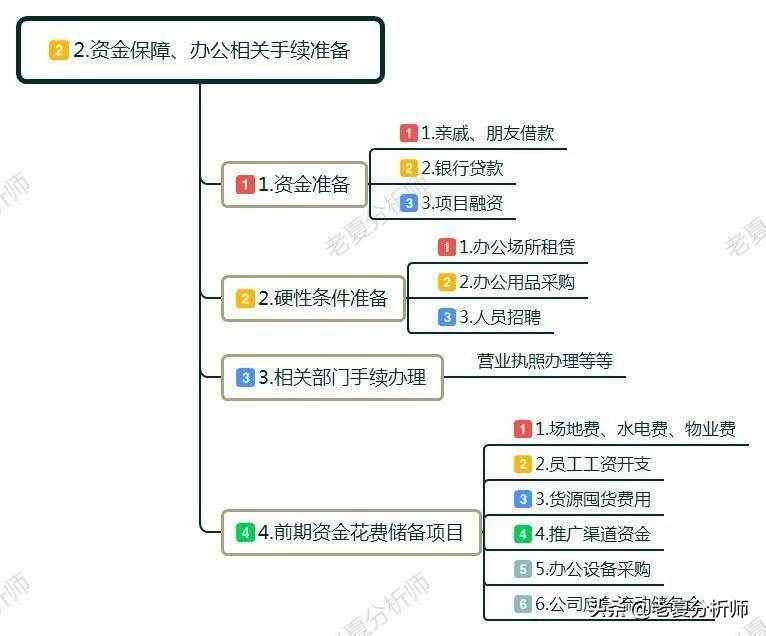 創(chuàng)業(yè)怎么起步？白手起家如何自己創(chuàng)業(yè)？做到這幾點可以少走彎路