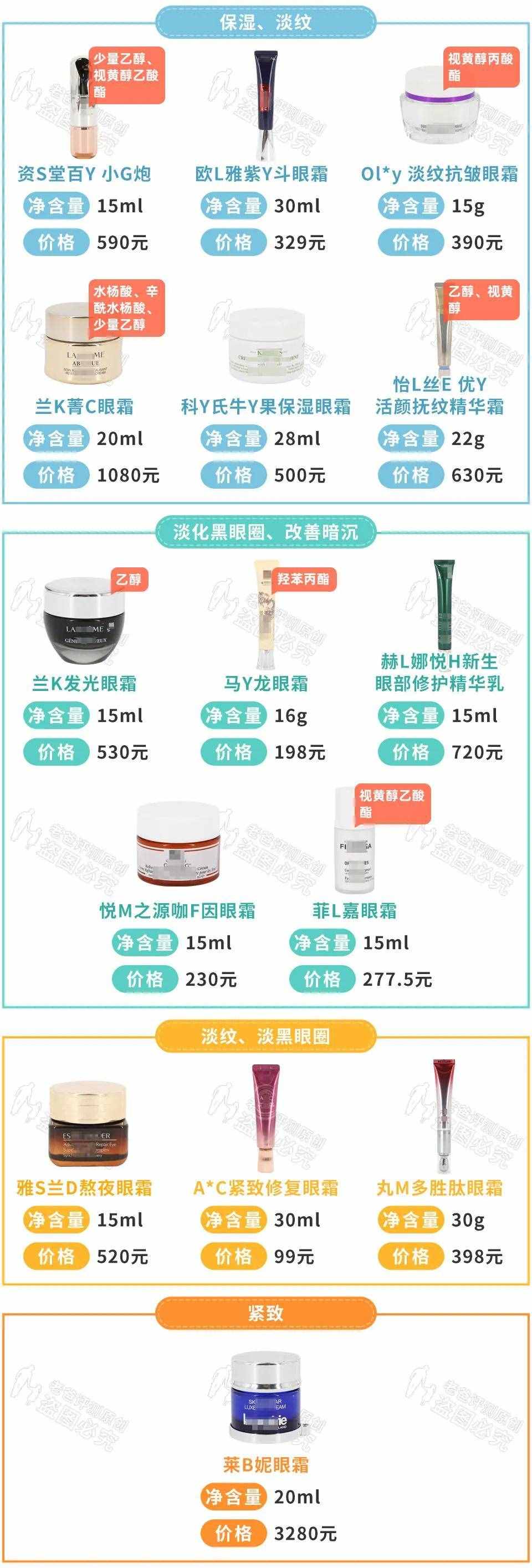 眼霜真的對(duì)黑眼圈、細(xì)紋有效嗎？1個(gè)月跟蹤實(shí)測(cè)結(jié)果來了