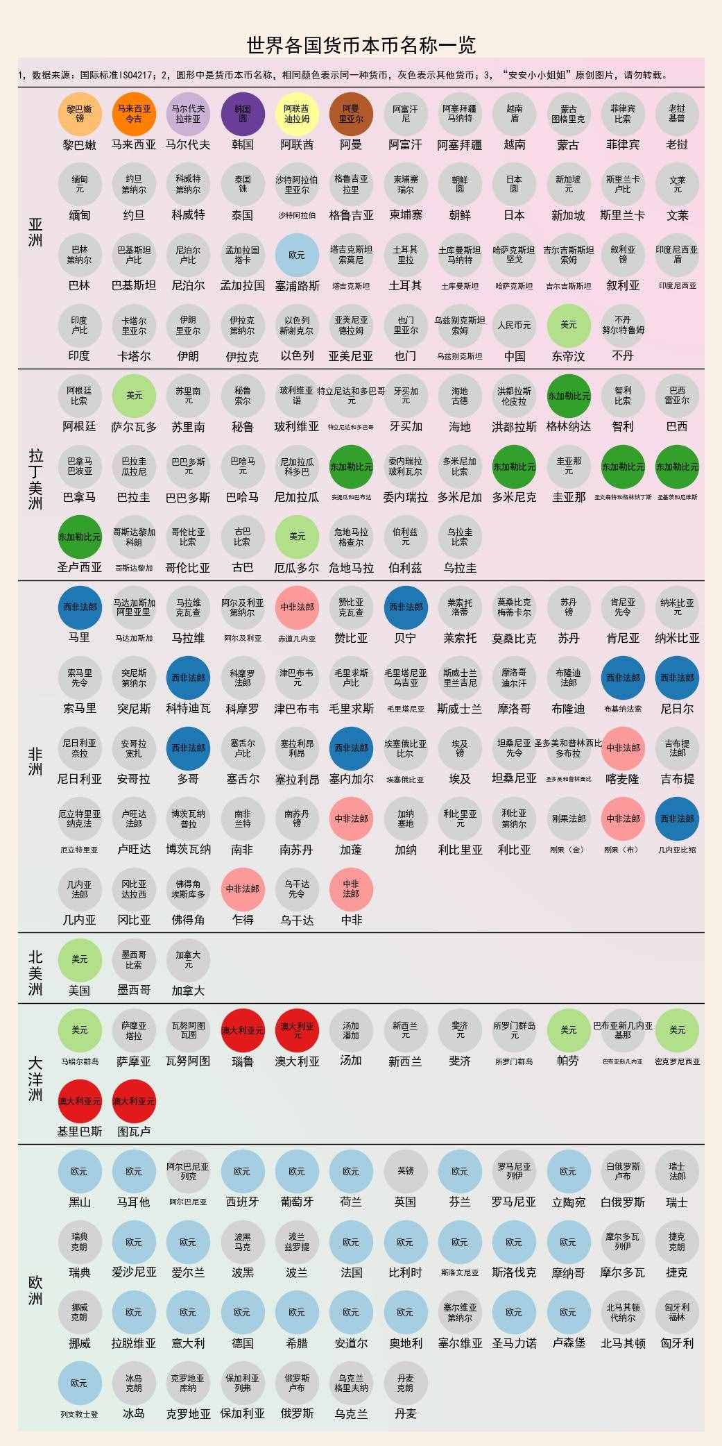 世界上貨幣有美元、歐元、日圓、法郎，你知道的還有什么？