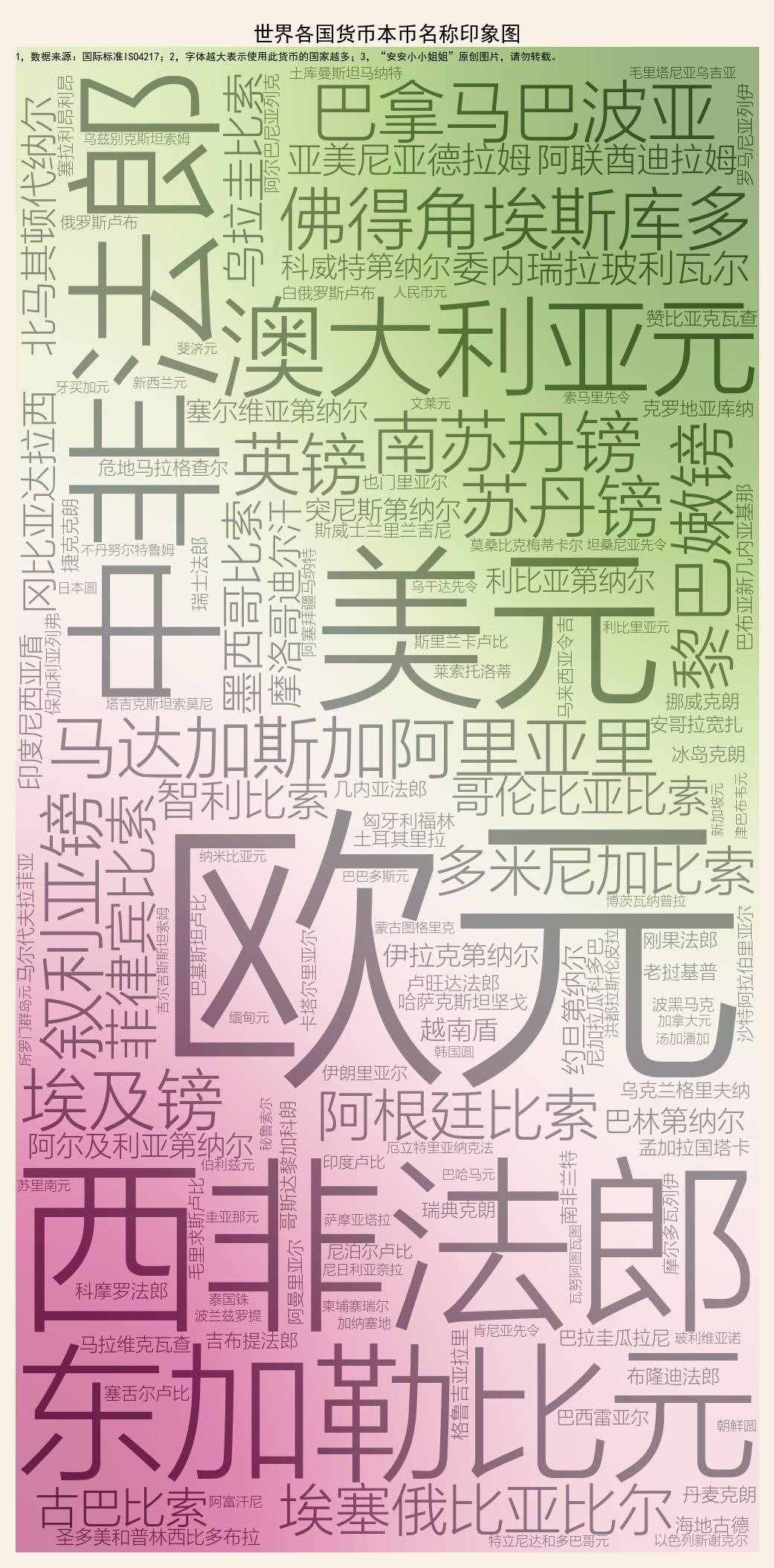 世界上貨幣有美元、歐元、日圓、法郎，你知道的還有什么？