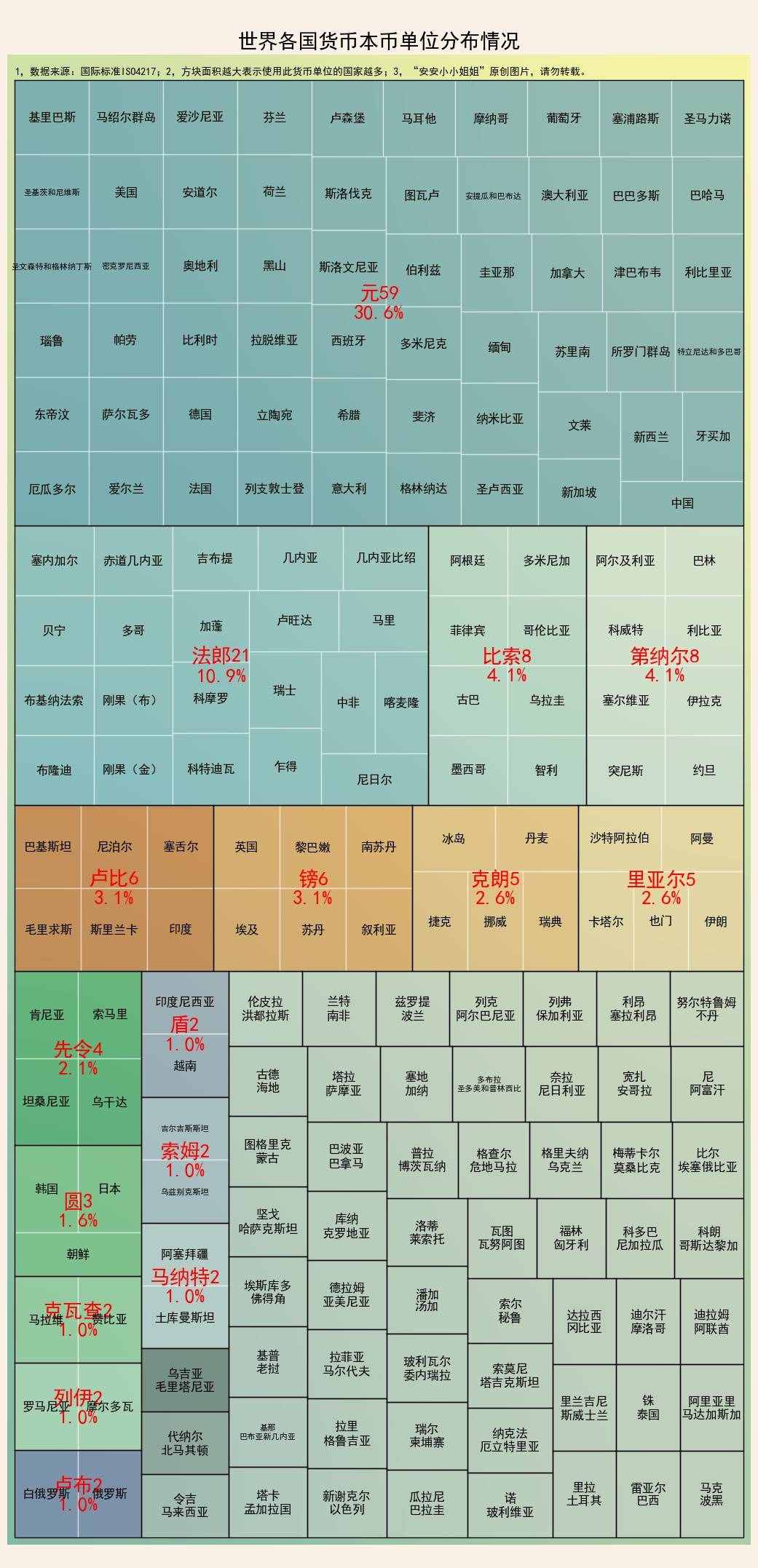 世界上貨幣有美元、歐元、日圓、法郎，你知道的還有什么？