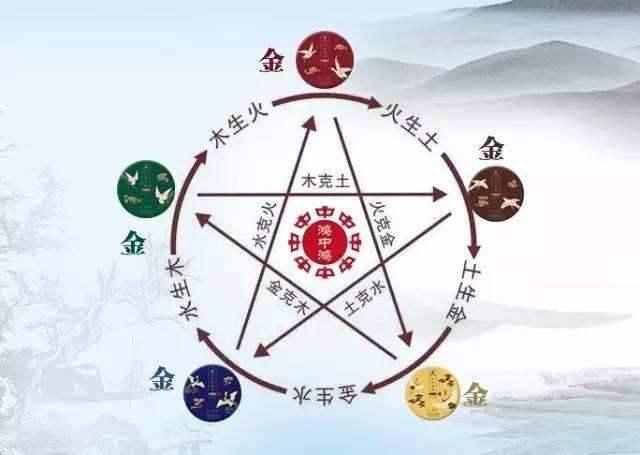 木、火、土、金、水五行如何相生相克？