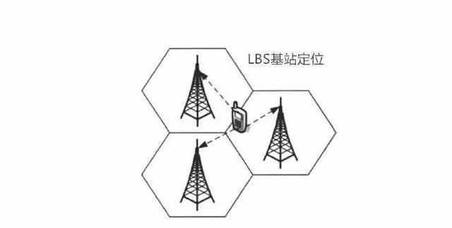 手機(jī)定位的三種方法，一定要了解，以防自己被“定位”！