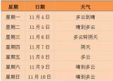 今日更新抗旱救災(zāi)（全力補(bǔ)水）