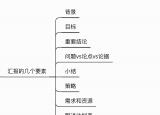 今日更新統(tǒng)計分析報告（怎么寫好一份數(shù)據(jù)分析報告）