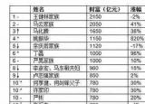今日更新娃哈哈宗慶后（對(duì)話娃哈哈掌舵人）