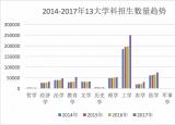 今日更新考研熱門專業(yè)（考研十大熱門專業(yè)）