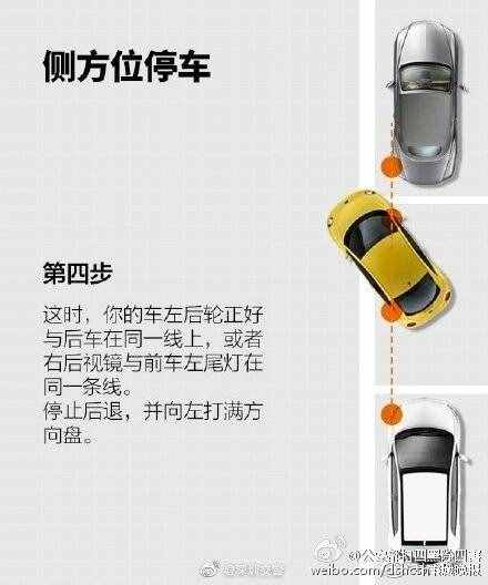 9圖看懂側(cè)方位停車技巧