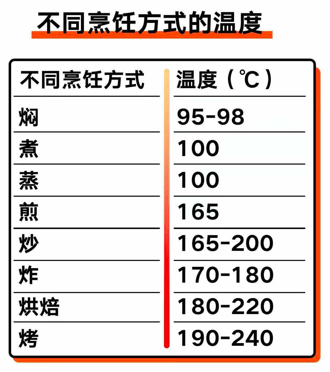什么油最健康？25種食用油大盤點(diǎn)｜野獸生活