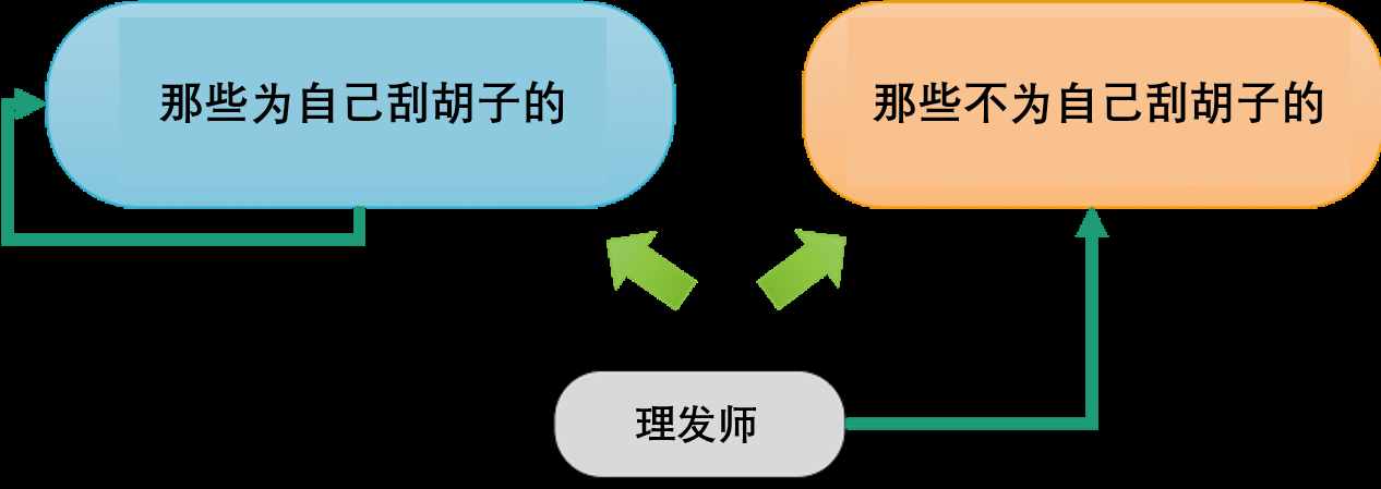 邏輯的極限與數(shù)學(xué)的困境，羅素用了362頁(yè)才推導(dǎo)出1+1=2