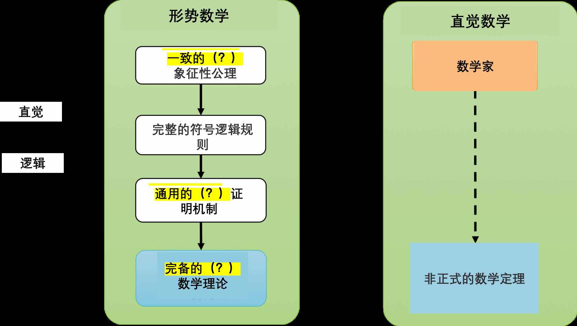 邏輯的極限與數(shù)學(xué)的困境，羅素用了362頁(yè)才推導(dǎo)出1+1=2