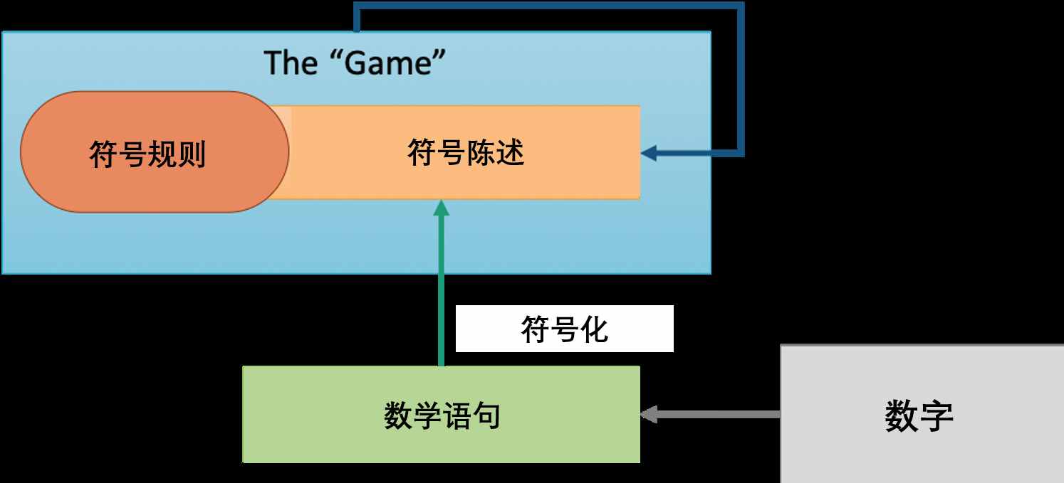 邏輯的極限與數(shù)學(xué)的困境，羅素用了362頁(yè)才推導(dǎo)出1+1=2