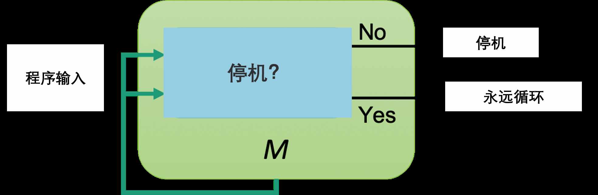 邏輯的極限與數(shù)學(xué)的困境，羅素用了362頁(yè)才推導(dǎo)出1+1=2