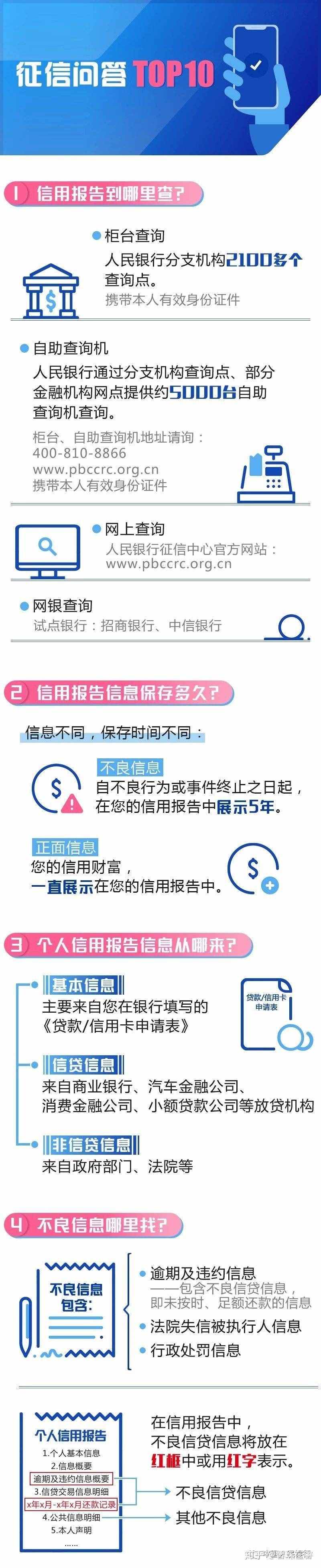 個(gè)人征信查詢(xún)方法
