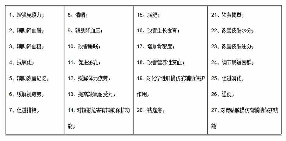 別再被迷惑，分清藥品和保健食品記住這五點(diǎn)！