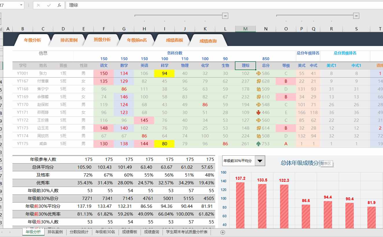 制作excel版學(xué)生成績(jī)統(tǒng)計(jì)表，查詢名次等級(jí)超級(jí)簡(jiǎn)單