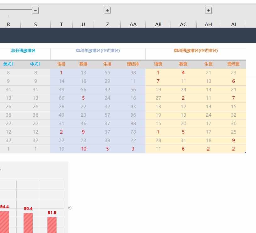 制作excel版學(xué)生成績(jī)統(tǒng)計(jì)表，查詢名次等級(jí)超級(jí)簡(jiǎn)單