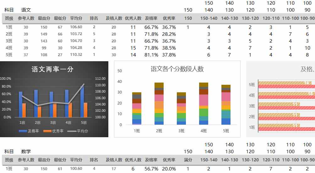 制作excel版學(xué)生成績(jī)統(tǒng)計(jì)表，查詢名次等級(jí)超級(jí)簡(jiǎn)單