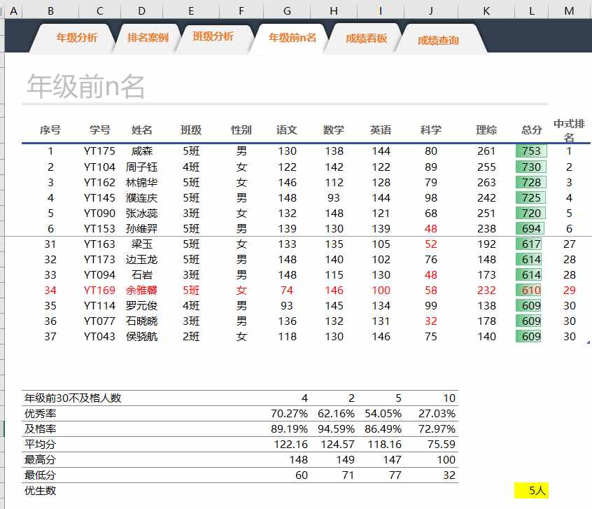 制作excel版學(xué)生成績(jī)統(tǒng)計(jì)表，查詢名次等級(jí)超級(jí)簡(jiǎn)單