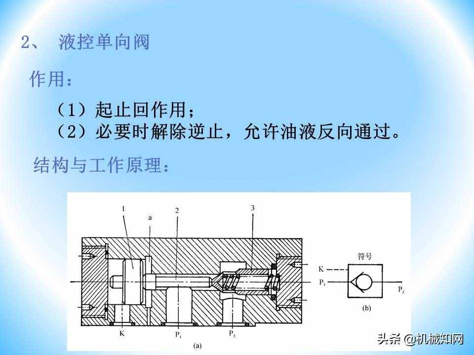 液壓閥的工作原理還不會(huì)？溢流閥、減壓閥、調(diào)速閥一次性講明白