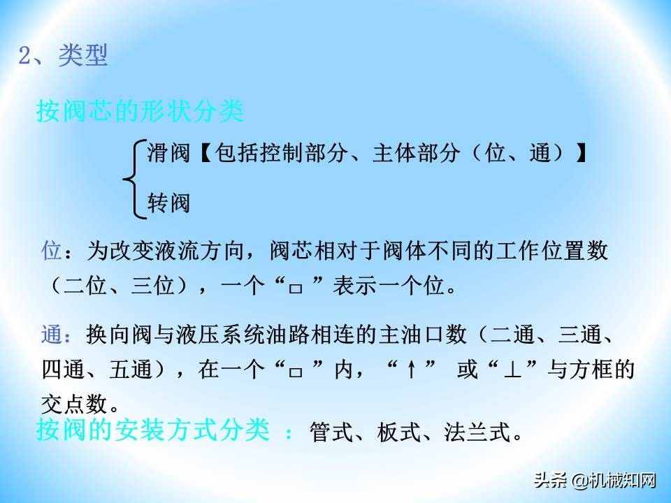 液壓閥的工作原理還不會(huì)？溢流閥、減壓閥、調(diào)速閥一次性講明白