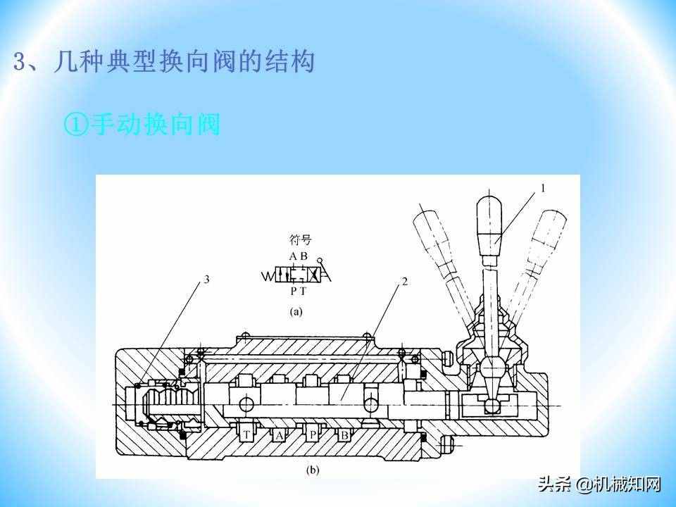 液壓閥的工作原理還不會(huì)？溢流閥、減壓閥、調(diào)速閥一次性講明白