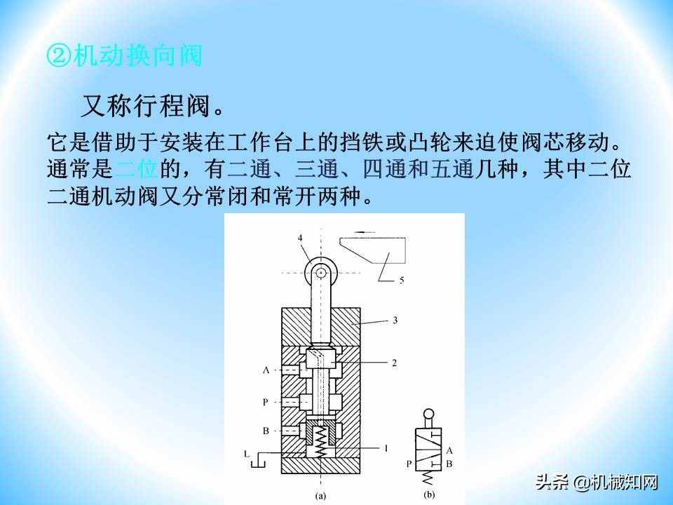 液壓閥的工作原理還不會(huì)？溢流閥、減壓閥、調(diào)速閥一次性講明白