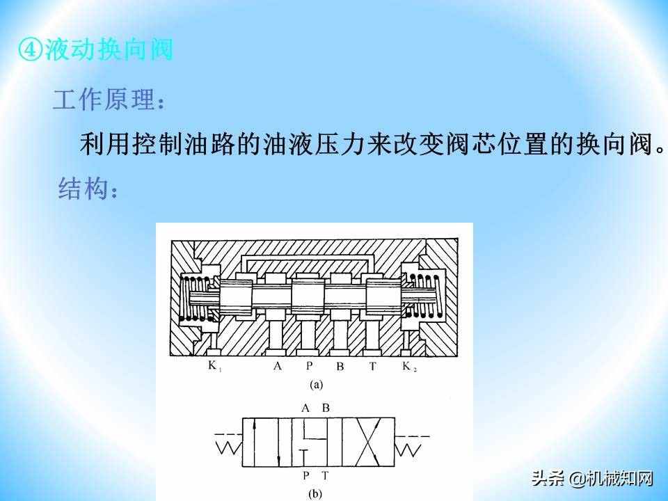液壓閥的工作原理還不會(huì)？溢流閥、減壓閥、調(diào)速閥一次性講明白
