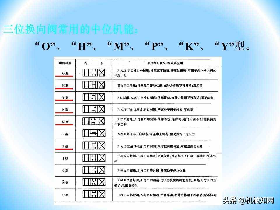 液壓閥的工作原理還不會(huì)？溢流閥、減壓閥、調(diào)速閥一次性講明白