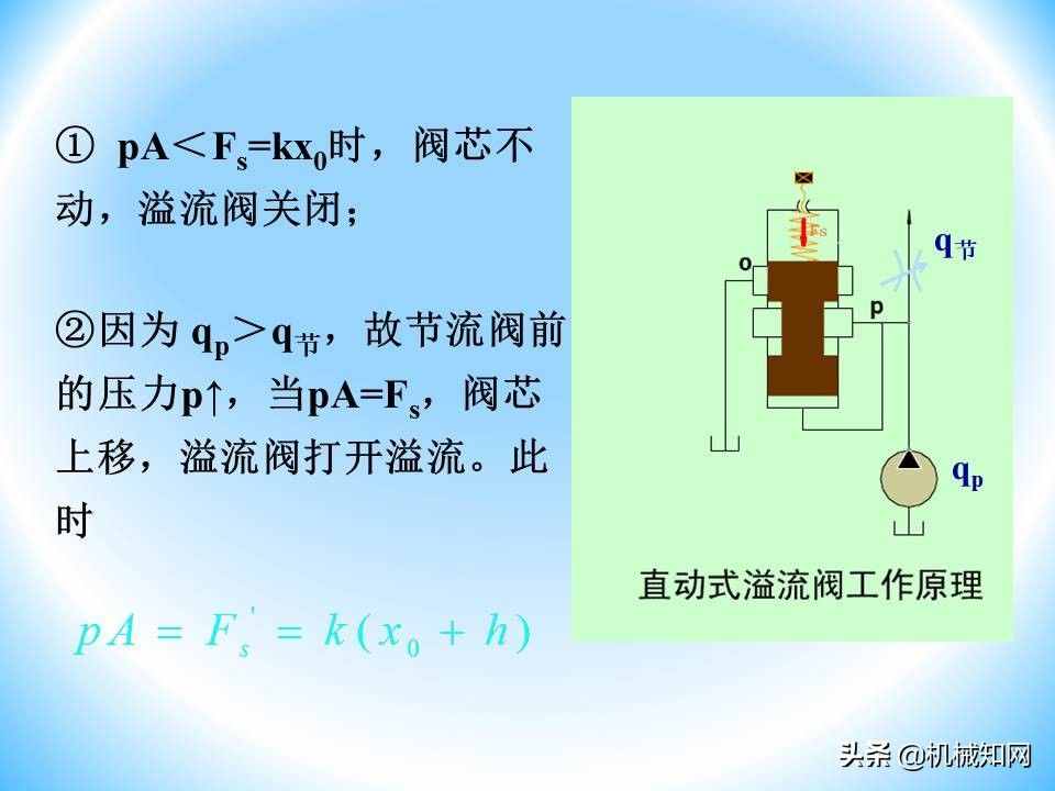液壓閥的工作原理還不會(huì)？溢流閥、減壓閥、調(diào)速閥一次性講明白