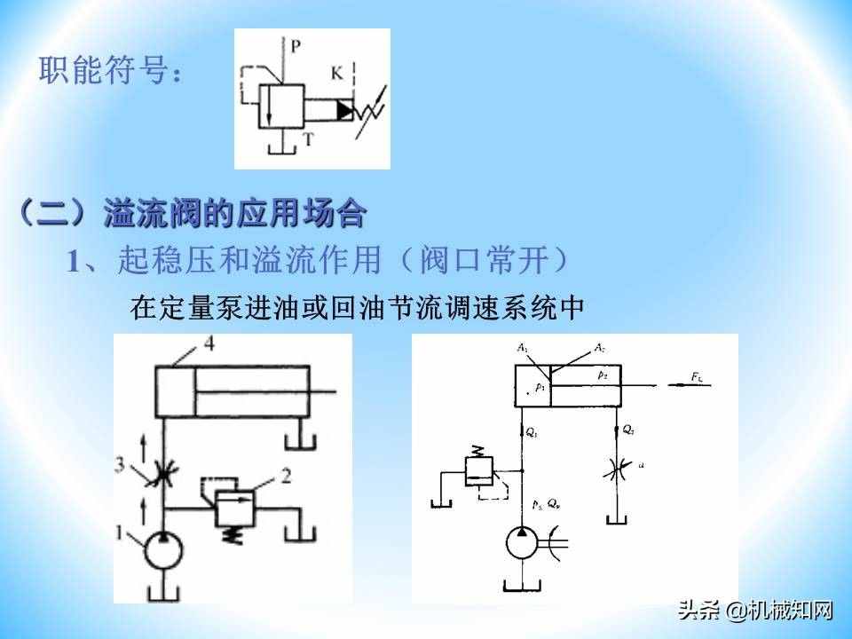 液壓閥的工作原理還不會(huì)？溢流閥、減壓閥、調(diào)速閥一次性講明白