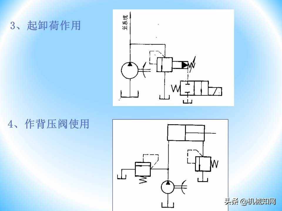 液壓閥的工作原理還不會(huì)？溢流閥、減壓閥、調(diào)速閥一次性講明白