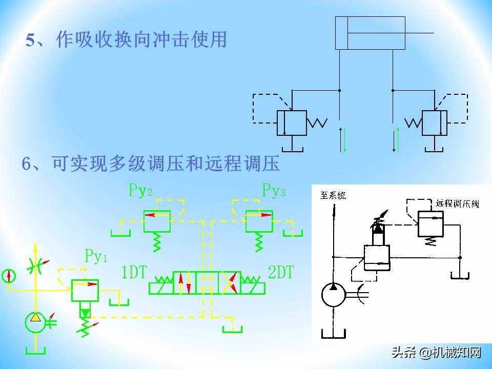 液壓閥的工作原理還不會(huì)？溢流閥、減壓閥、調(diào)速閥一次性講明白