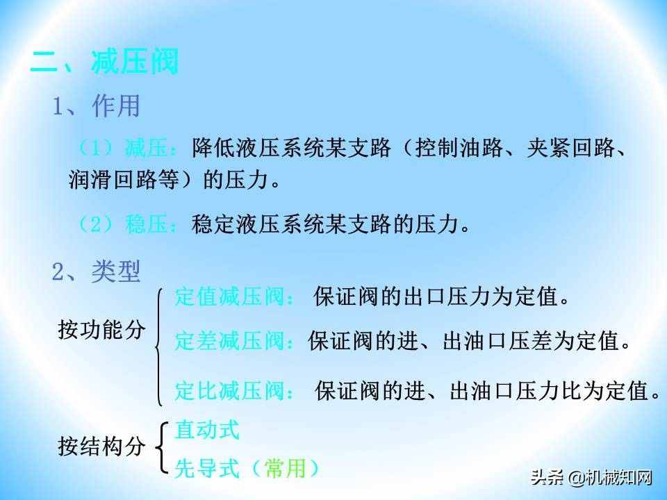 液壓閥的工作原理還不會(huì)？溢流閥、減壓閥、調(diào)速閥一次性講明白