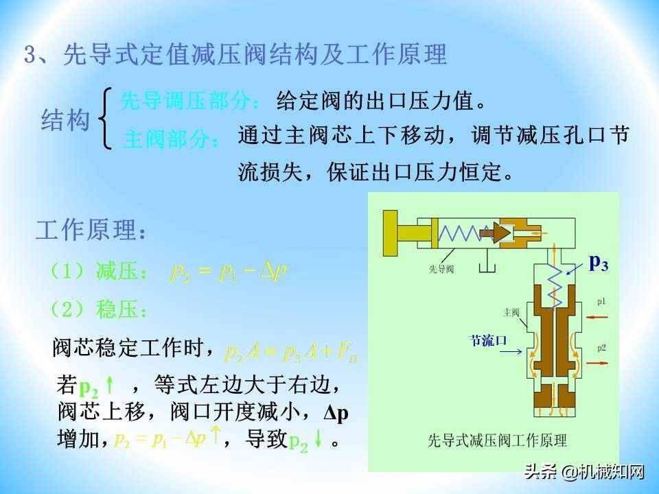 液壓閥的工作原理還不會(huì)？溢流閥、減壓閥、調(diào)速閥一次性講明白