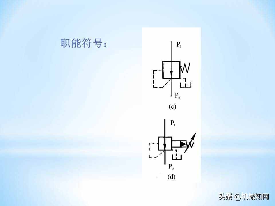 液壓閥的工作原理還不會(huì)？溢流閥、減壓閥、調(diào)速閥一次性講明白