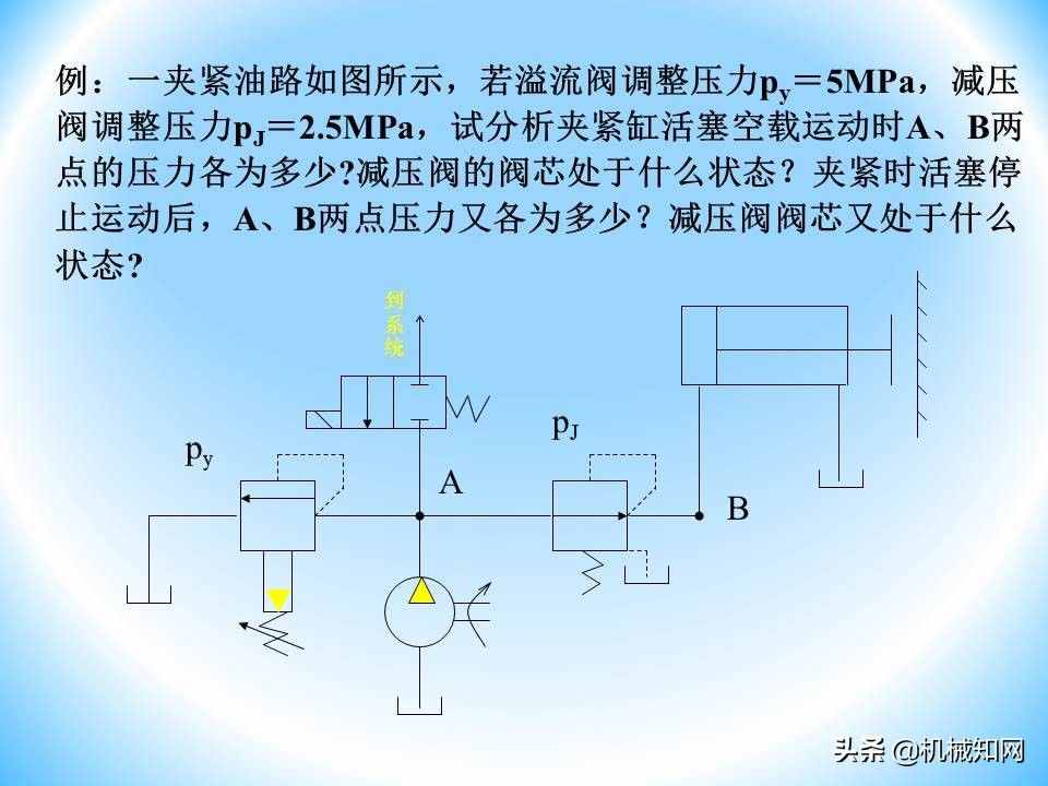 液壓閥的工作原理還不會(huì)？溢流閥、減壓閥、調(diào)速閥一次性講明白