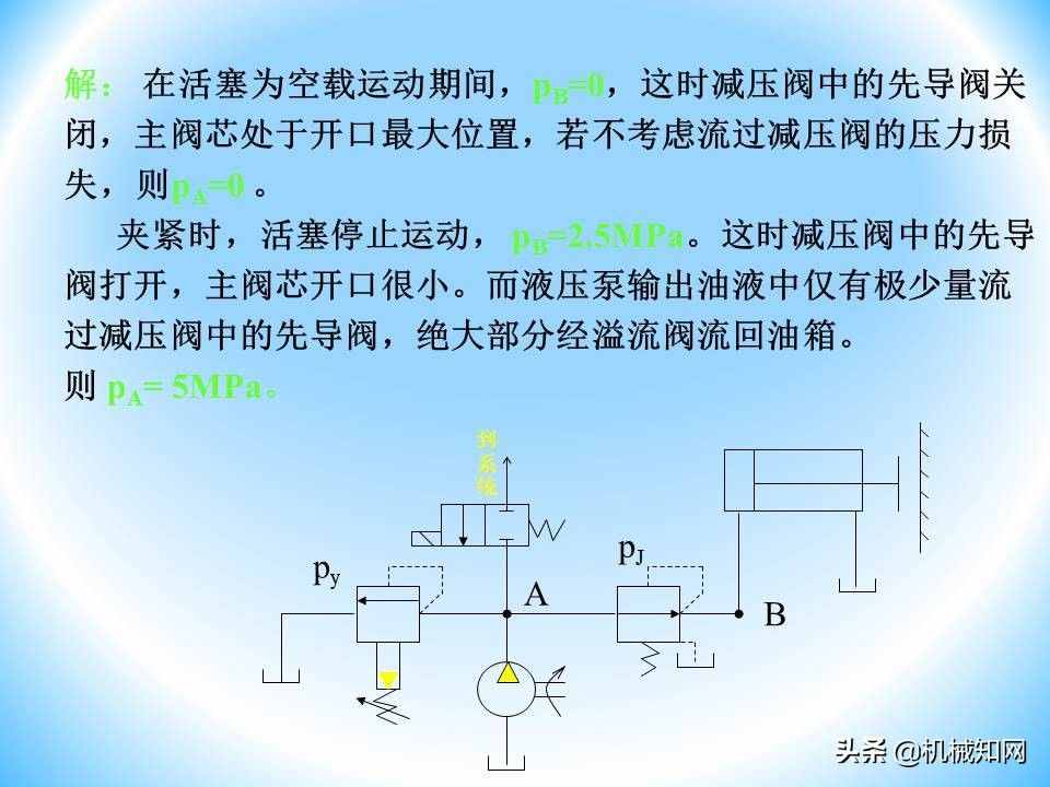 液壓閥的工作原理還不會(huì)？溢流閥、減壓閥、調(diào)速閥一次性講明白