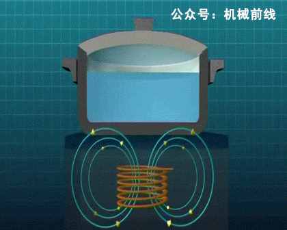 深度剖析：電磁爐的原理及危害