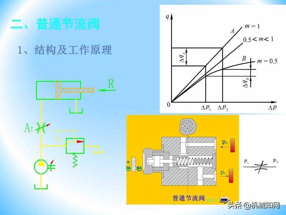 液壓閥的工作原理還不會(huì)？溢流閥、減壓閥、調(diào)速閥一次性講明白