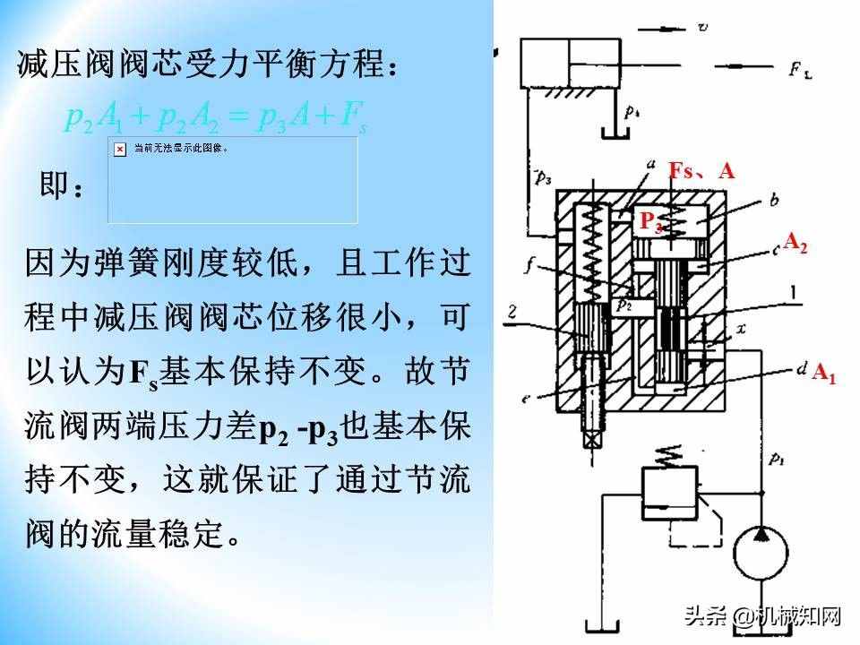 液壓閥的工作原理還不會(huì)？溢流閥、減壓閥、調(diào)速閥一次性講明白