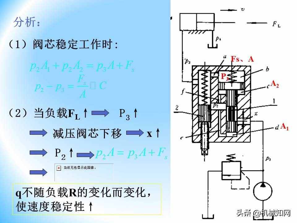 液壓閥的工作原理還不會(huì)？溢流閥、減壓閥、調(diào)速閥一次性講明白