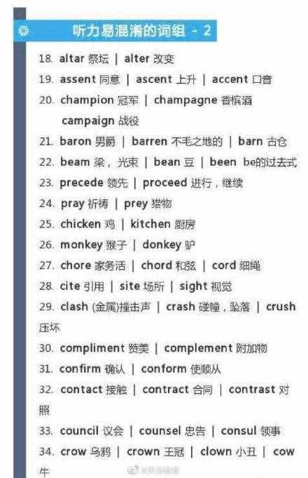 英語(yǔ)四六級(jí)聽力高頻詞，備考四六級(jí)的同學(xué)可以收藏一下