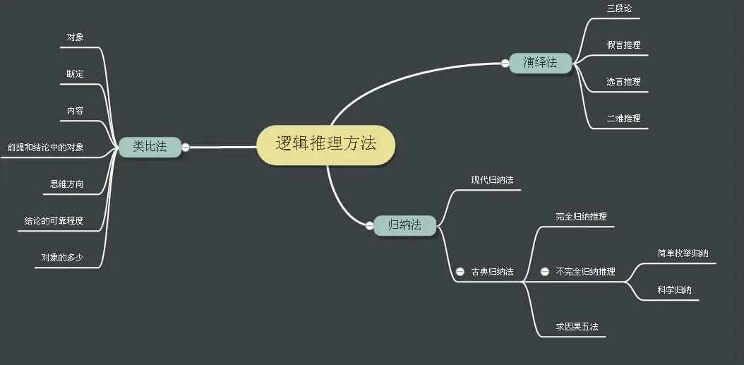 四個(gè)方法，鍛煉你的邏輯思維，讓你說出來的話頭頭是道
