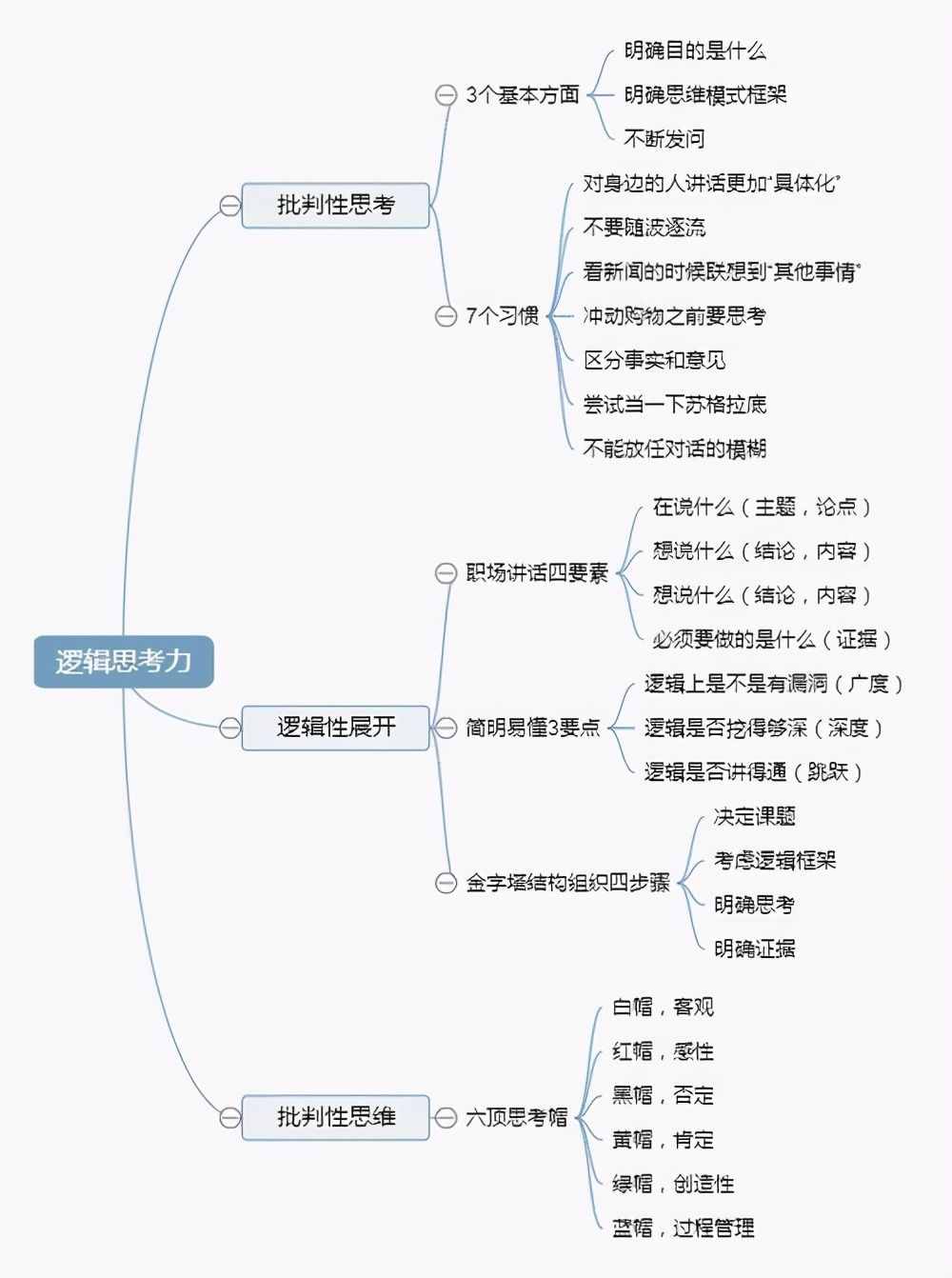 四個(gè)方法，鍛煉你的邏輯思維，讓你說出來的話頭頭是道